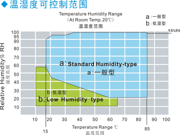 高低温试验箱.png