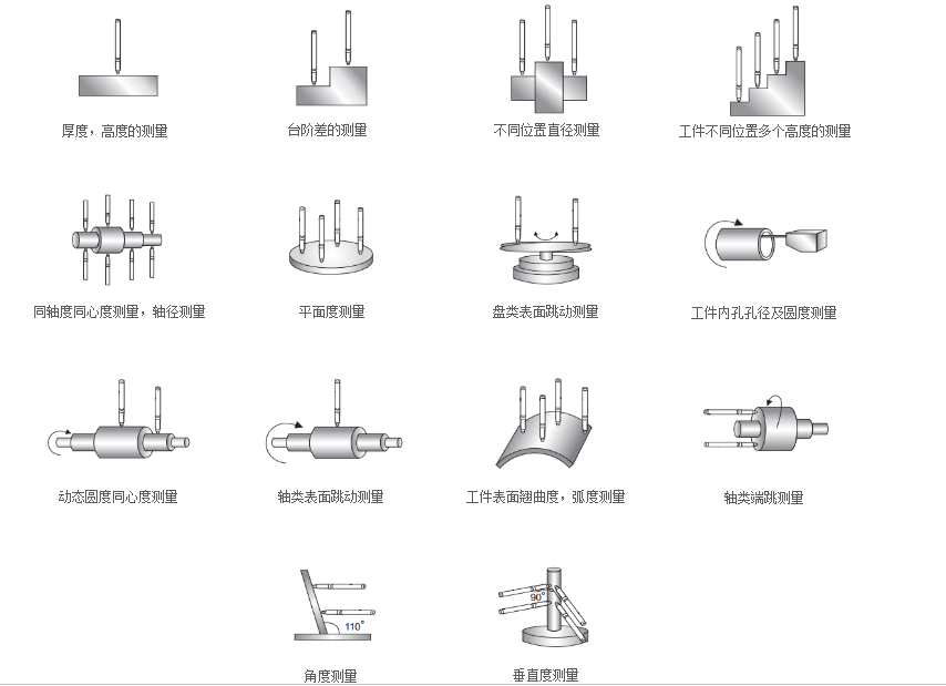 LVDT位移传感器应用