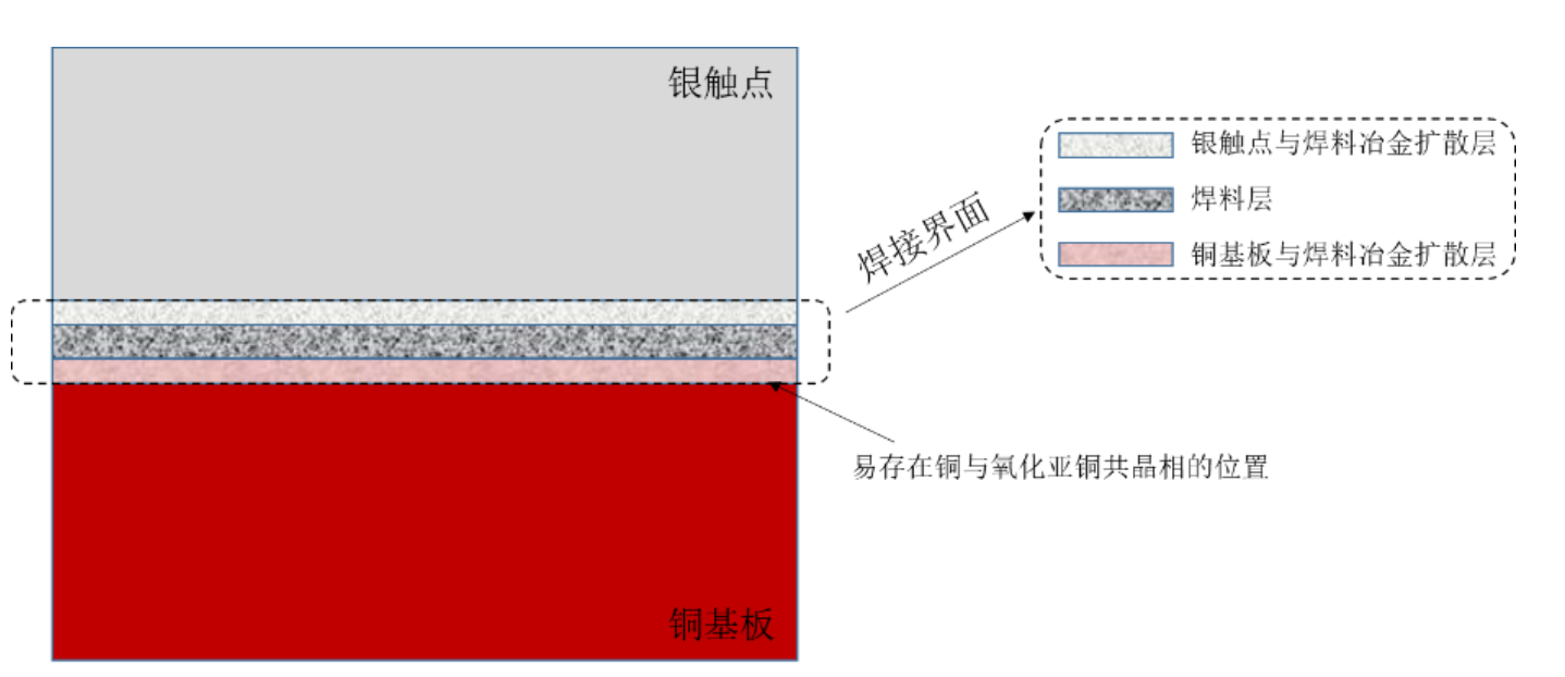 焊膏焊接原理