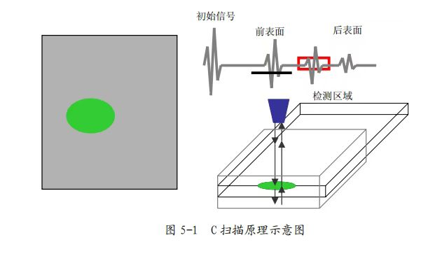 如何检测陶瓷材料的内部缺陷