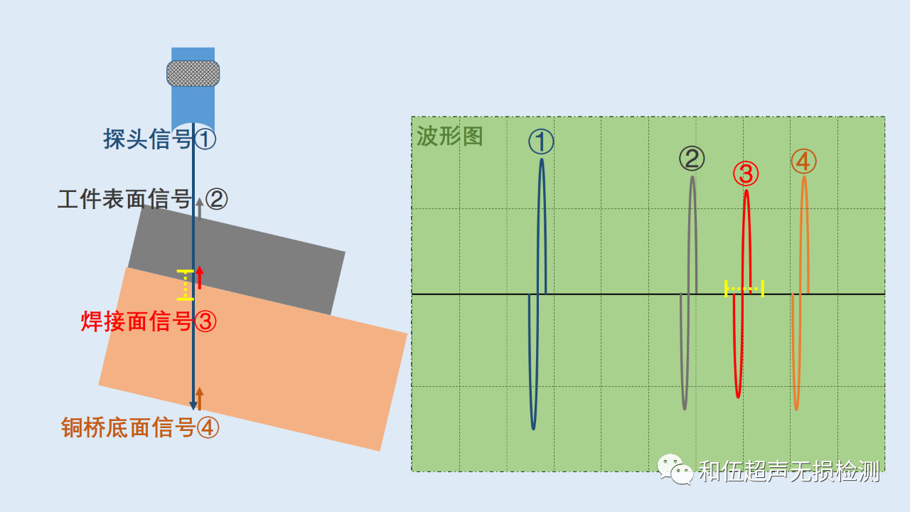 超声无损检测原理