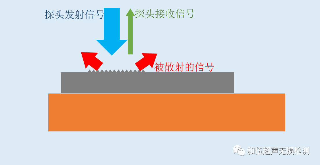 超声扫描显微镜