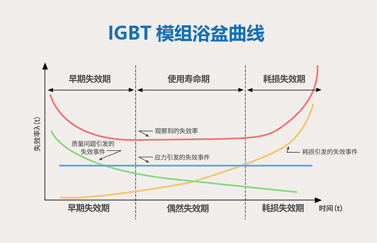 新能源汽车IGBT模组失效分析—Hiwave和伍超声波扫描显微镜(SAT)检测