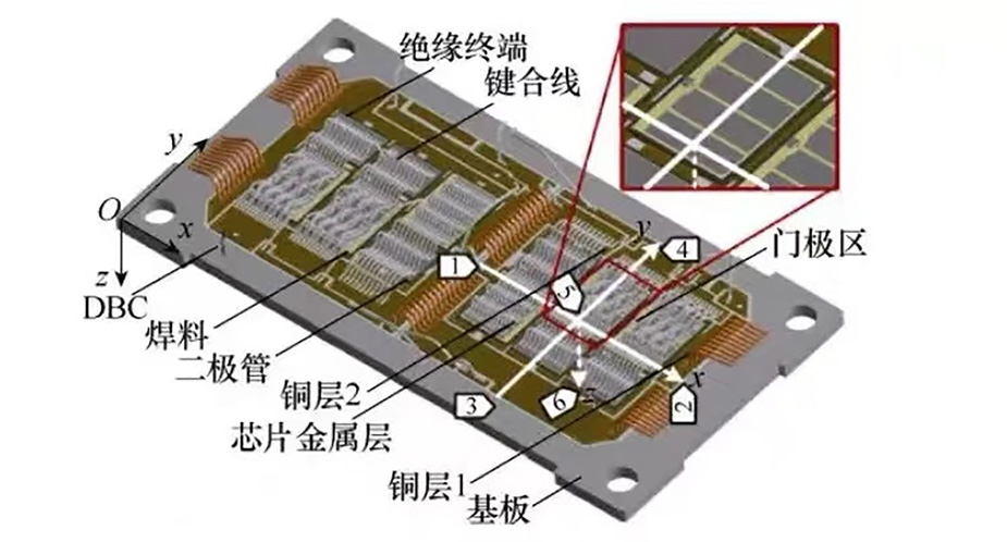 知道超声波扫描显微镜，是如何检测IGBT的封装质量吗？