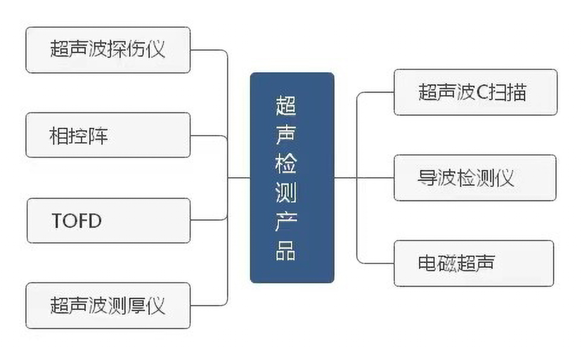 水浸超声C扫描检测特点