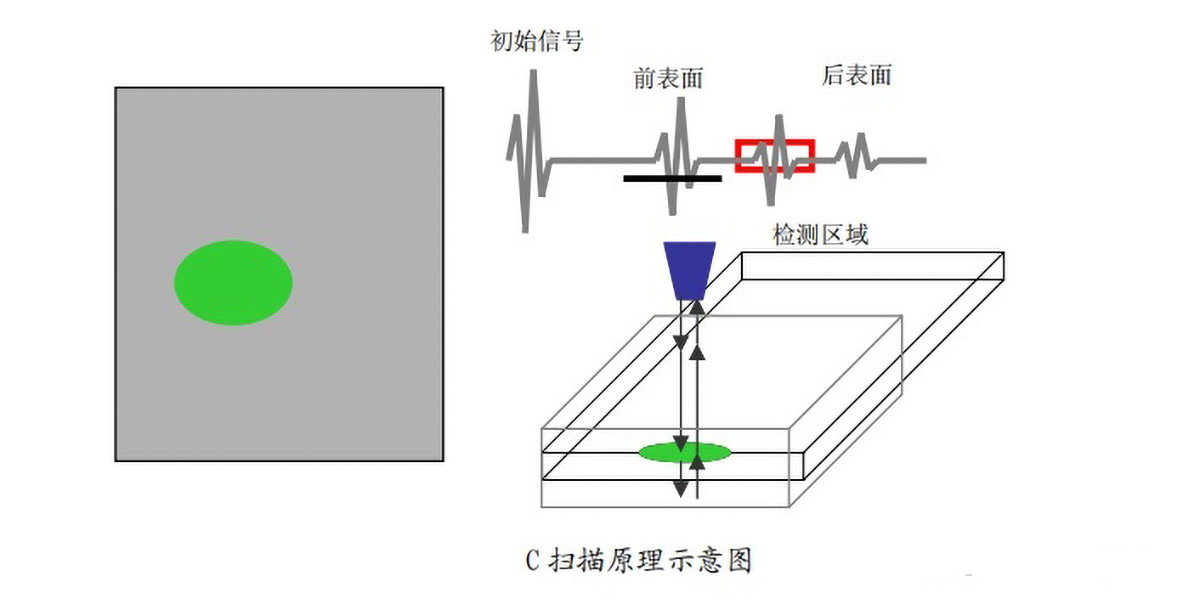 国产Hiwave超声扫描显微镜