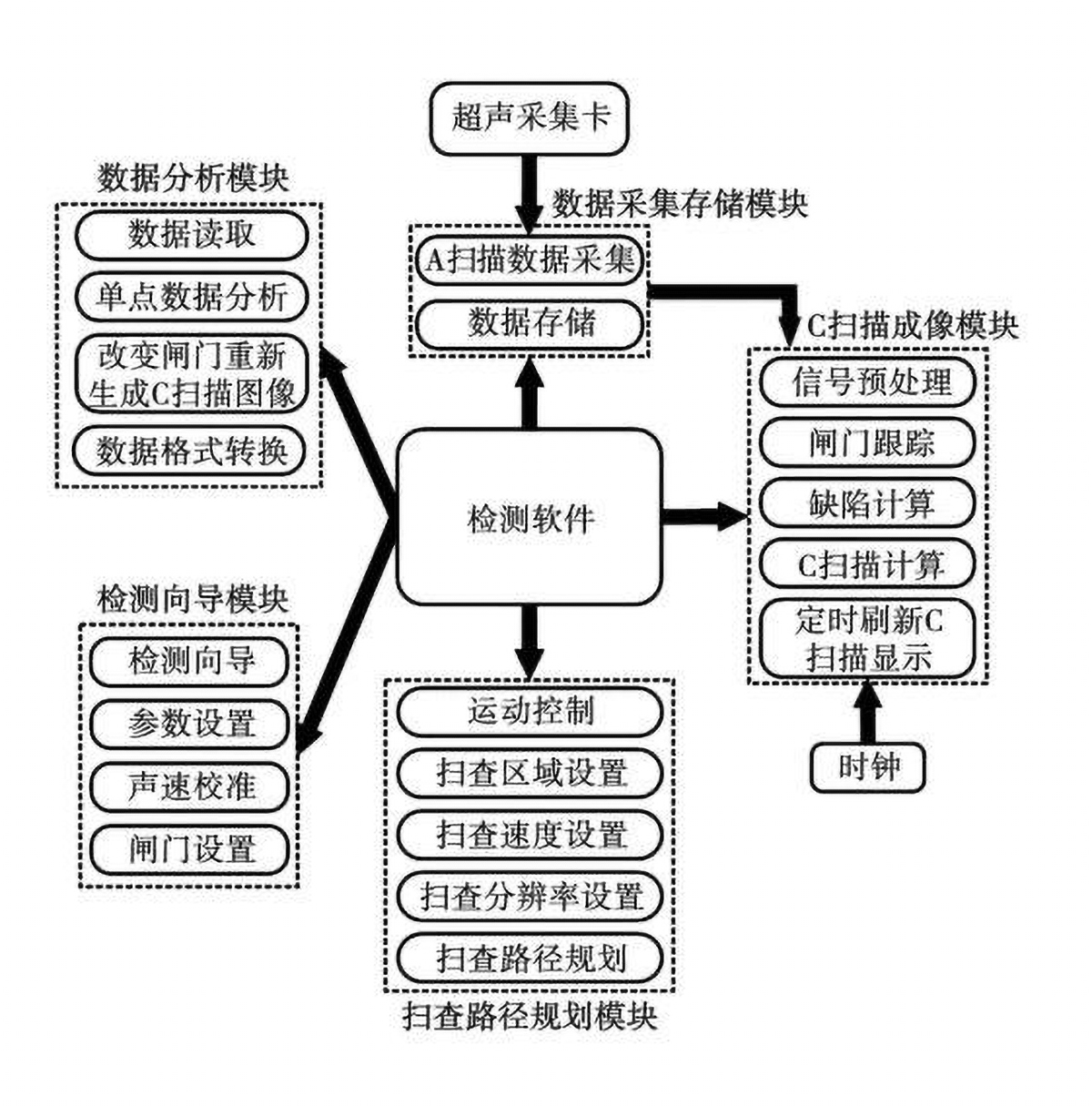 超声C扫描成像系统在功率半导体中缺陷分析应用