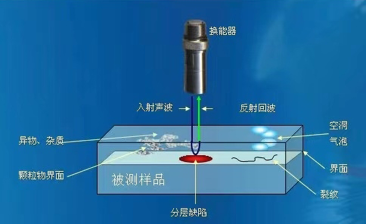 Hiwave超声SAT—电子元器件封装内部缺陷检测