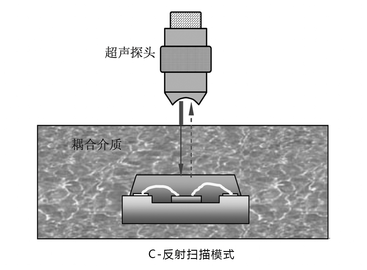 Hiwave超声SAT—电子元器件封装内部缺陷检测