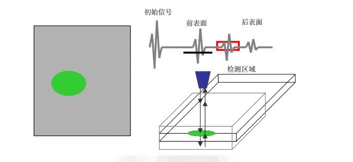 超声扫描显微镜是如何判定芯片缺陷的？