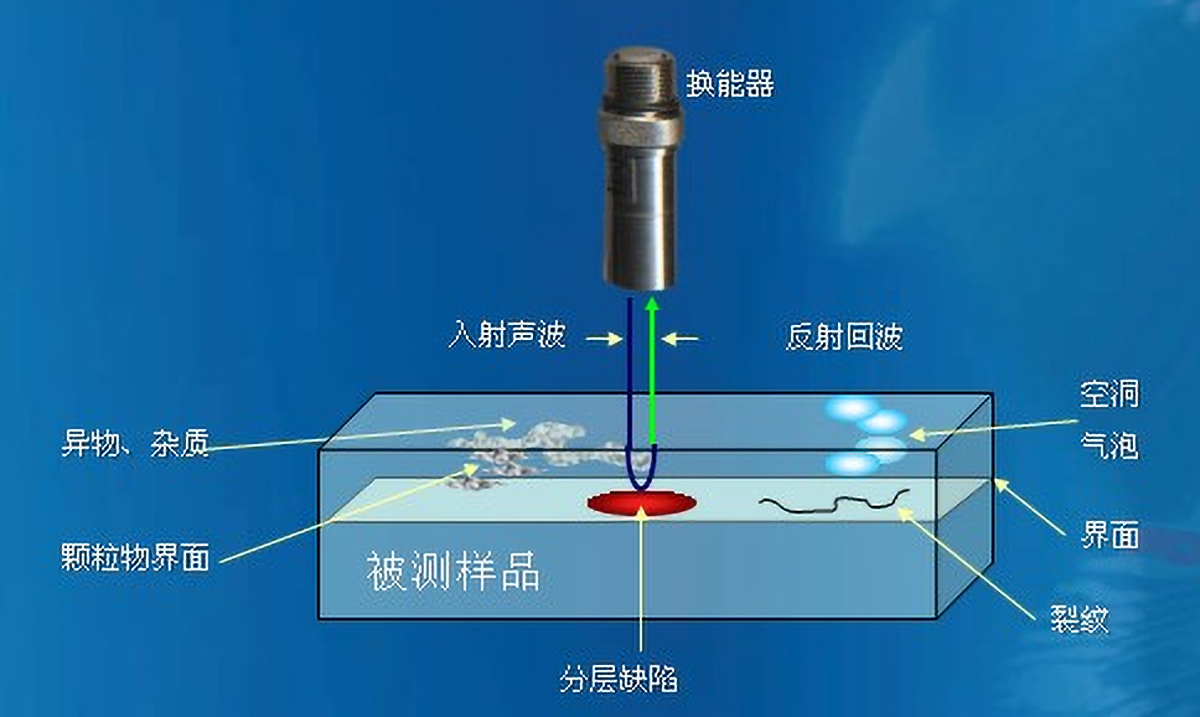 锂电池缺陷就用超声扫描显微镜来检测