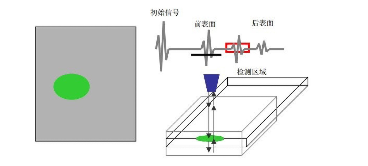 新能源汽车超声扫描显微镜焊接缺陷检测