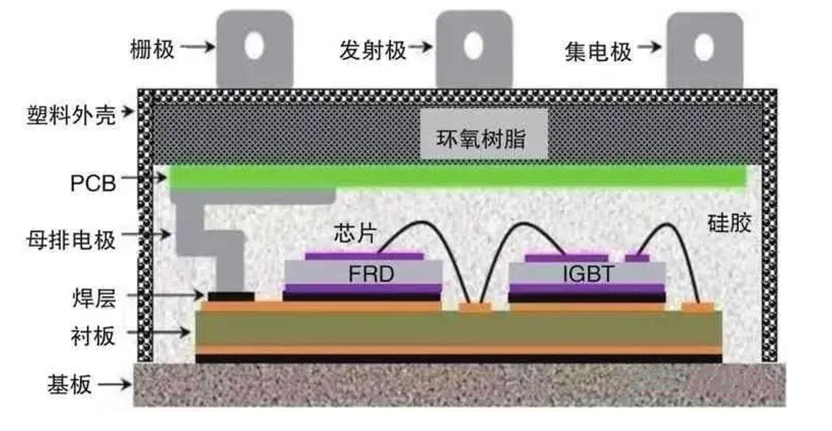 为什么要用超声波SAT检测IGBT？