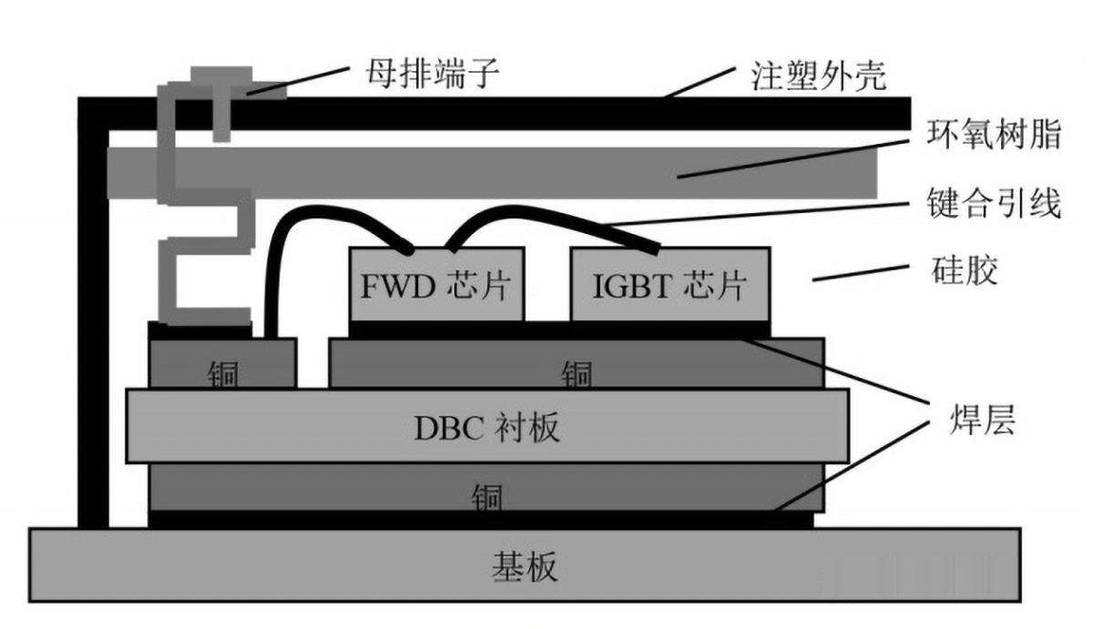 超声SAM（SAT）-车载IGBT模组封装缺陷检测