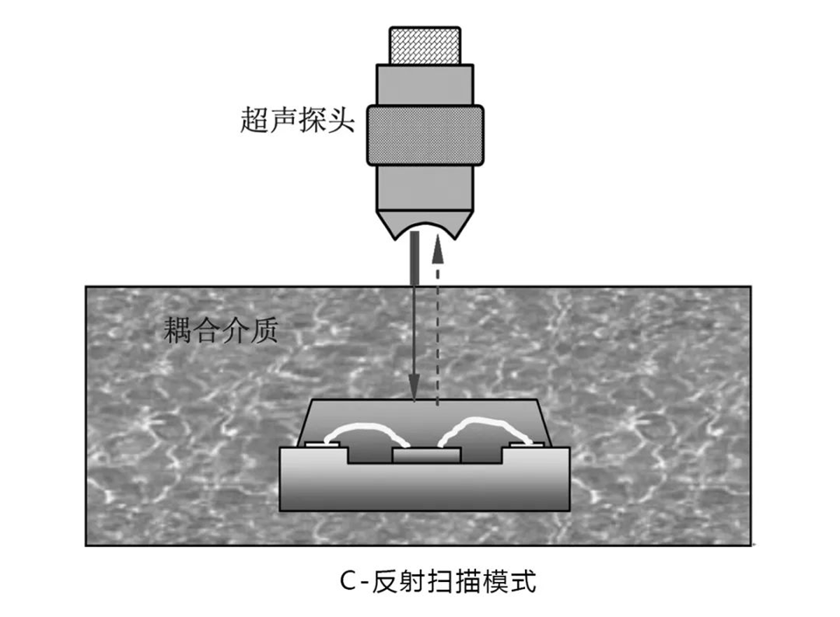 超声C扫描在PCD金刚石复合片内部缺陷检测上的应用