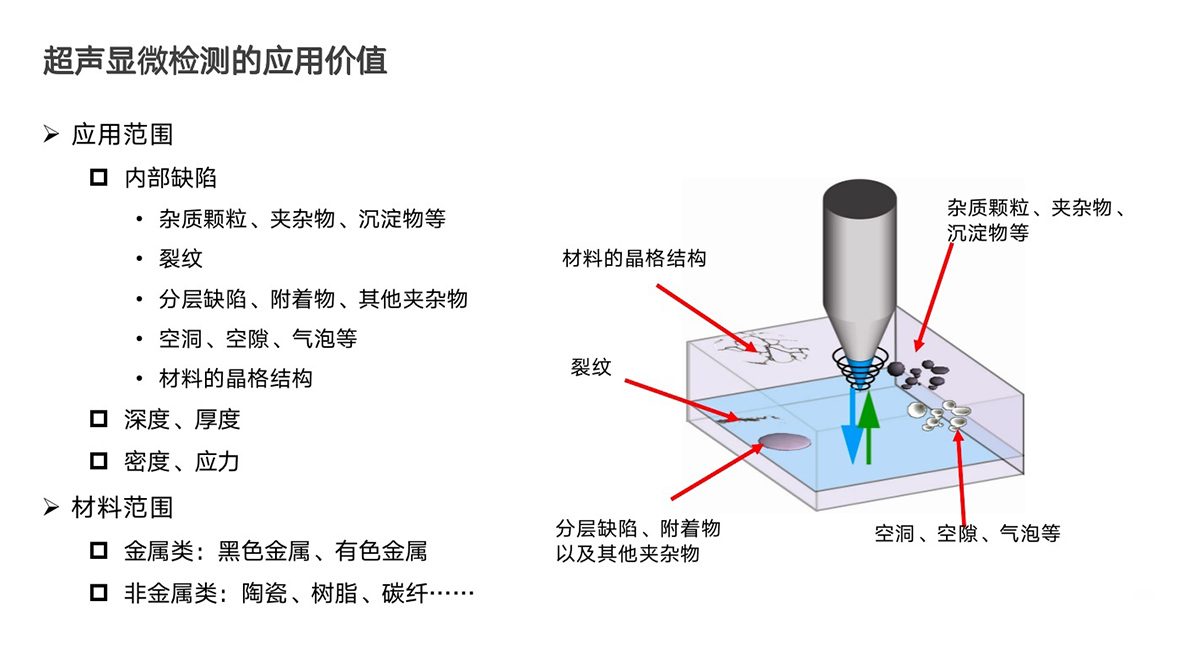 超声波显微镜—失效分析检测设备