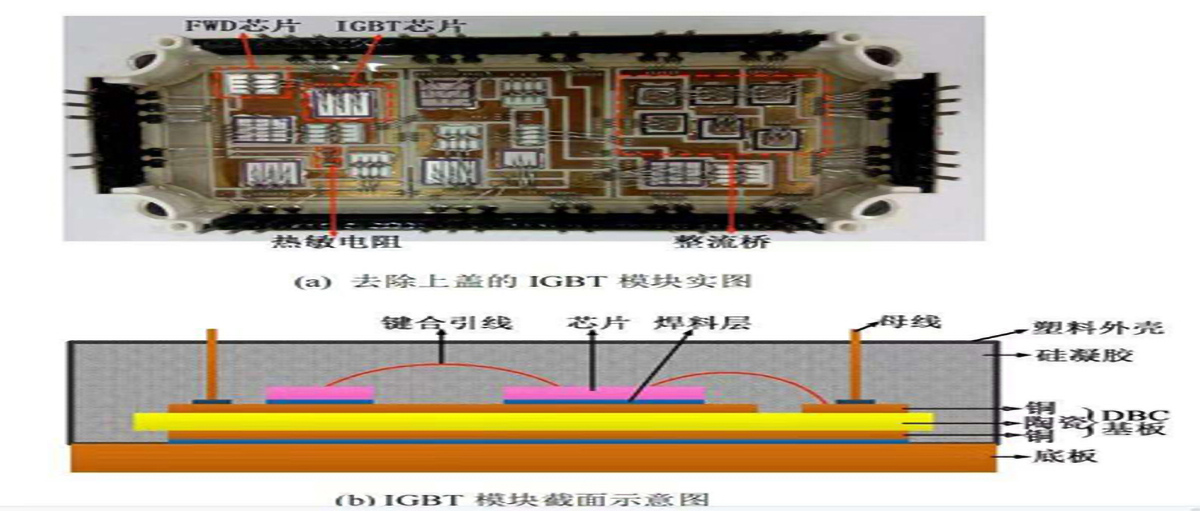 车规级IGBT模块质量检测——超声波扫描分层、空洞等间隙性缺陷