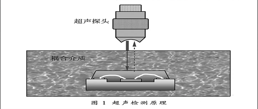 使用超声扫描显微镜进行质检、失效分析的优势