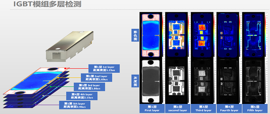 超声SAM/（SAT）-车载IGBT模组封装缺陷检测