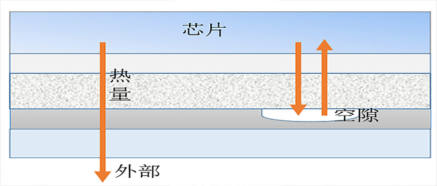 一文读懂新能源车规级IGBT最适合的无损质检设备——超声扫描SAT