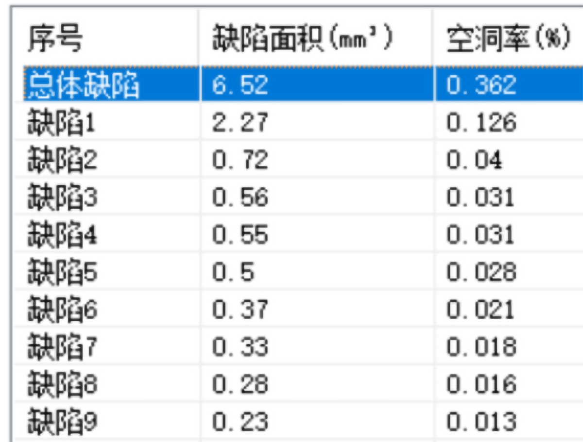 超声SAT检测靶材内部质量＋背板焊接结合