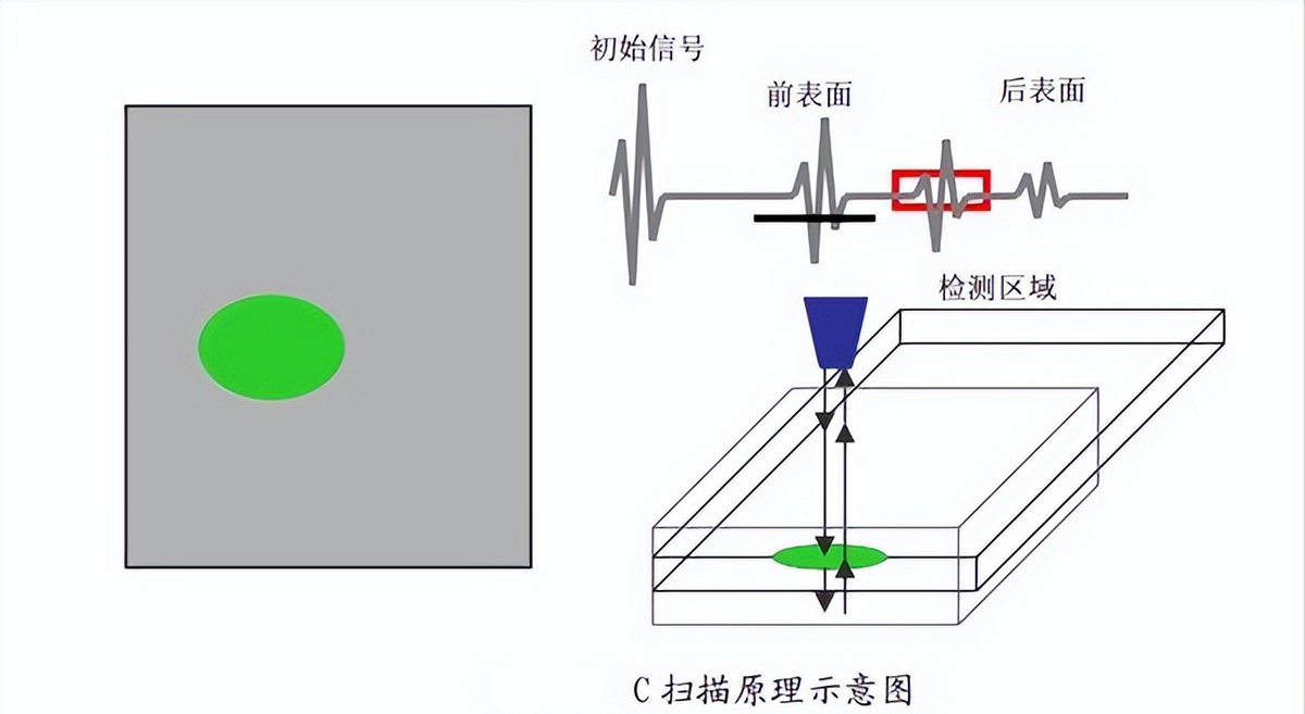 芯片内部封装质量检测——Hiwave国产自研超声扫描显微镜SAT应用方案