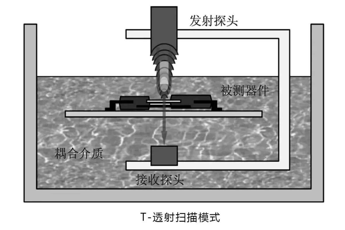 芯片内部封装质量检测——Hiwave国产自研超声扫描显微镜SAT应用方案