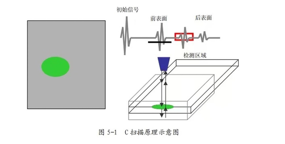 IGBT水冷板内部缺陷超声C-SAM检测