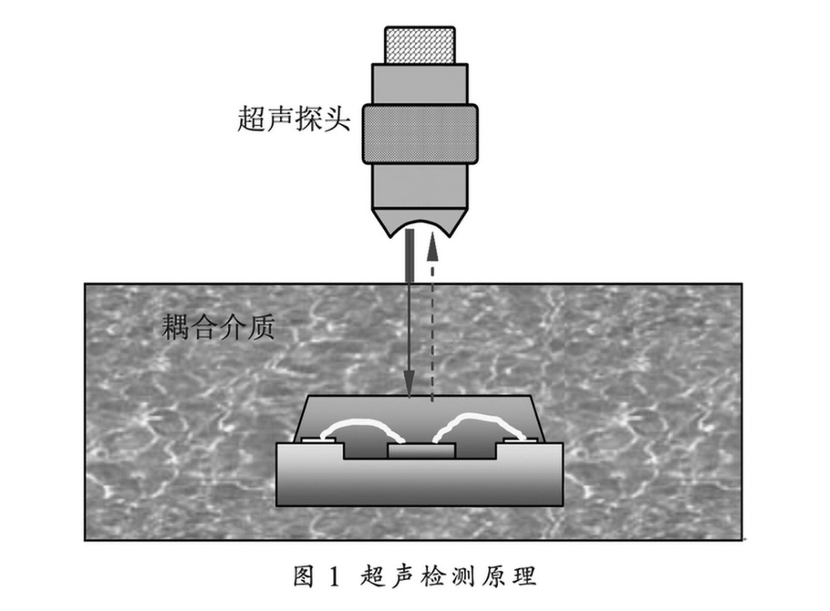 IGBT水冷板内部缺陷超声C-SAM检测