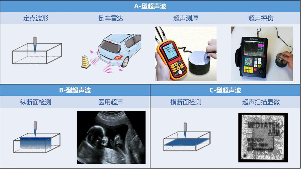 国产超声波扫描显微镜发展与应用