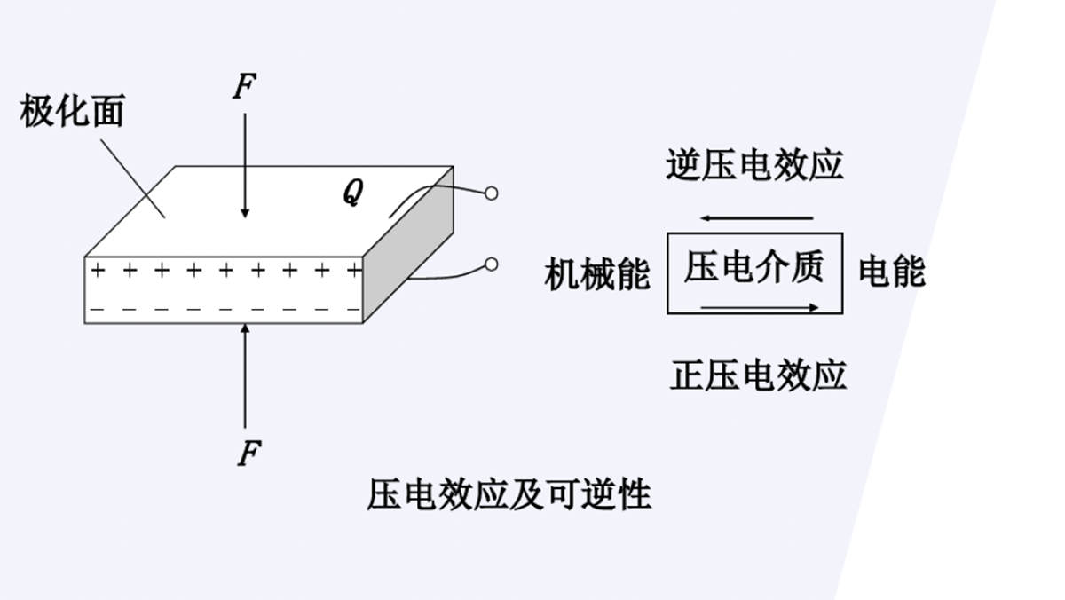 国产超声波扫描显微镜发展与应用