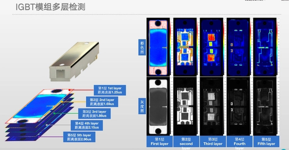 为什么半导体芯片需要做缺陷检测？Hiwave和伍超声扫描显微镜给你答案