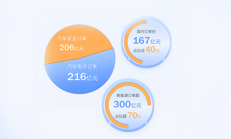 均胜电子2023半年报 V3 官网使用.jpg