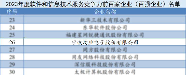 排名 官网使用.jpg