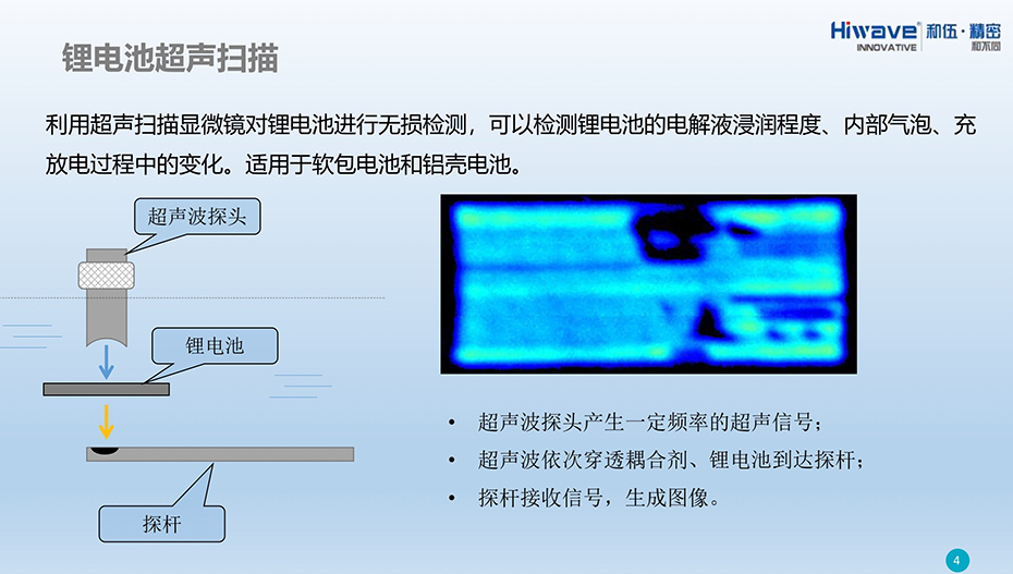 超声波扫描成像技术在锂离子电池检测应用