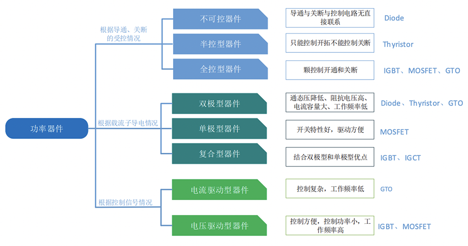 分立器件封装分层失效分析-超声波SAM技术