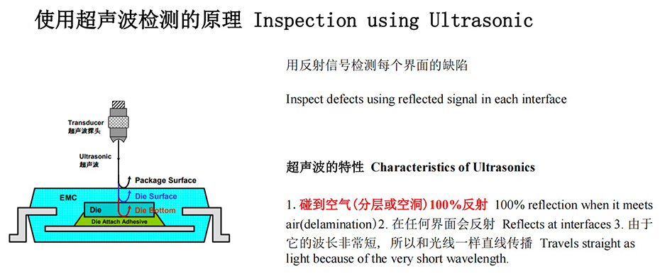 分立器件封装分层失效分析-超声波SAM技术