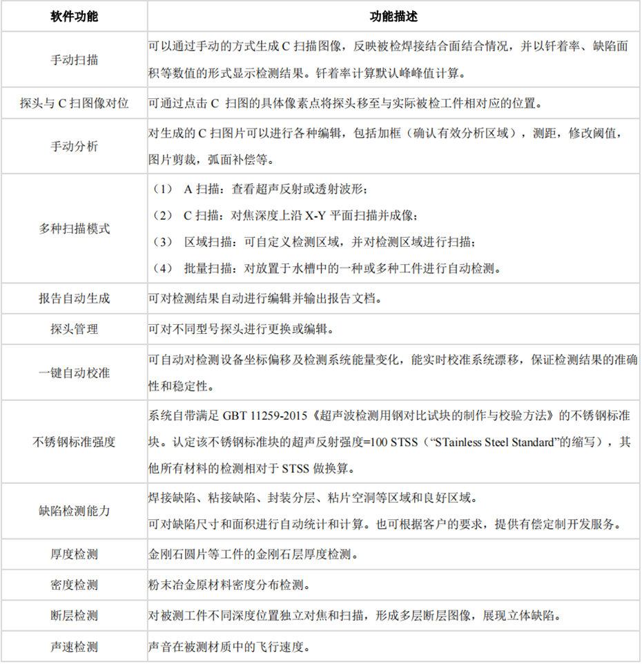 超声扫描显微镜C-SAM在散热器焊接检测应用