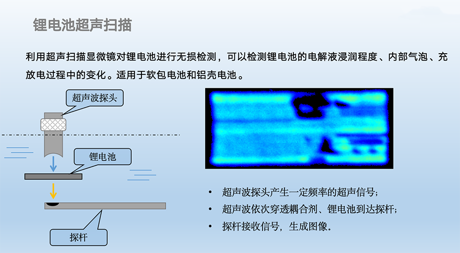 讲道“锂”离子电池超声SAM失效分析