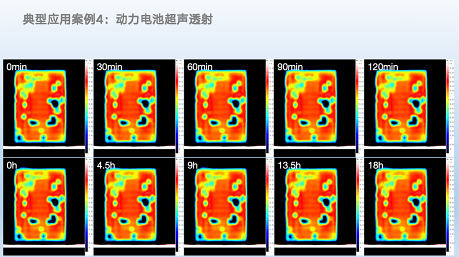 讲道“锂”离子电池超声SAM失效分析