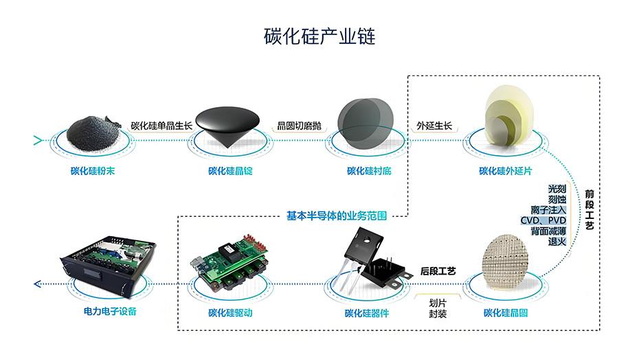 碳化硅SiC功率器件封装分层缺陷超声SAT检测分析