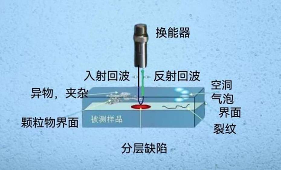 超声C扫描技术在碳纤维复合板CFRP分层缺陷检测分析