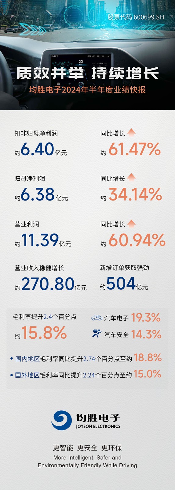 2024年半年度业绩快报33333 官网使用111.jpg